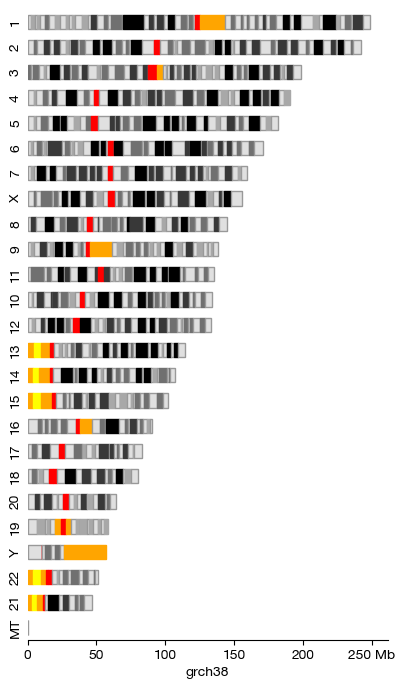 ../_images/atac_a1-genome-tracks_4_0.png