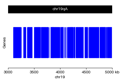 ../_images/atac_a1-genome-tracks_6_0.png