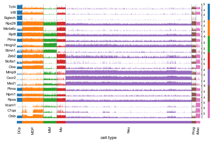 ../_images/scrna_b1-annotation_43_0.png