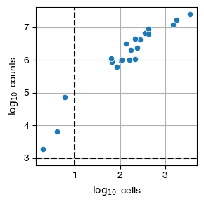 ../_images/scrna_d1-statistics_21_0.png