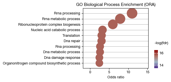 ../_images/scrna_e1-profile-cluster_14_1.png