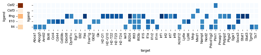 ../_images/scrna_f1-lr_22_0.png