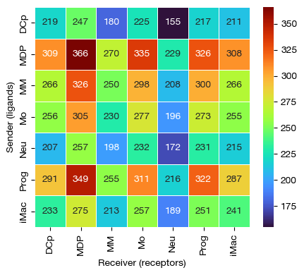 ../_images/scrna_f1-lr_9_0.png