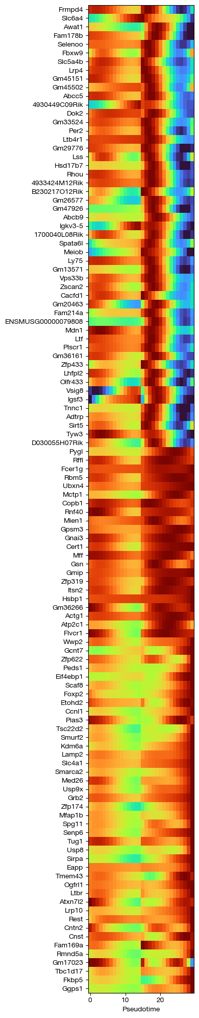 ../_images/scrna_h1-trajectory_41_0.png