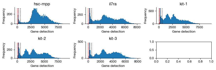 ../_images/scrna_l1-cite_12_0.png