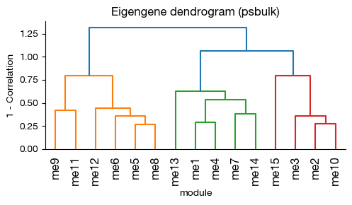 ../_images/scrna_m1-wgcna_14_0.png