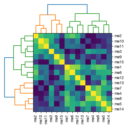 ../_images/scrna_m1-wgcna_15_0.png