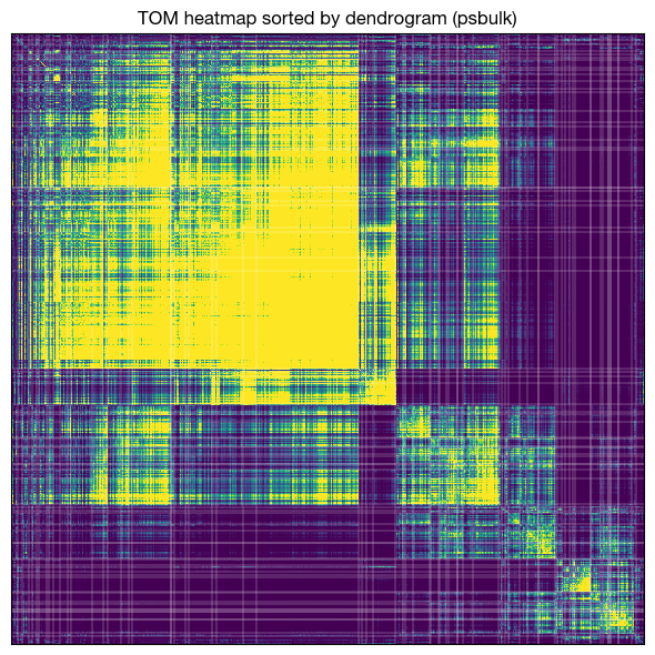 ../_images/scrna_m1-wgcna_16_1.png