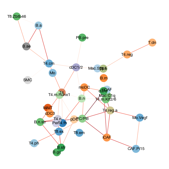 ../_images/scrna_n1-composition_14_0.png