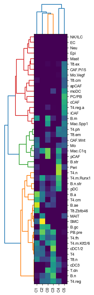 ../_images/scrna_n1-composition_15_0.png