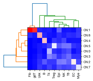 ../_images/spatial_e1-snn-cell_19_0.png