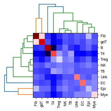../_images/spatial_e1-snn-cell_22_0.png