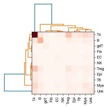../_images/spatial_e1-snn-cell_26_0.png