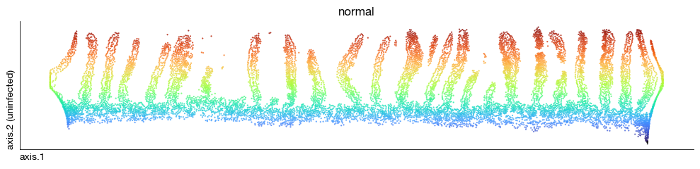 ../_images/spatial_h1-axis-and-proximity_16_0.png
