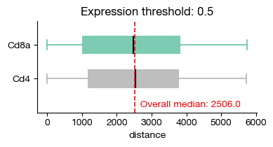 ../_images/spatial_h1-axis-and-proximity_37_0.png